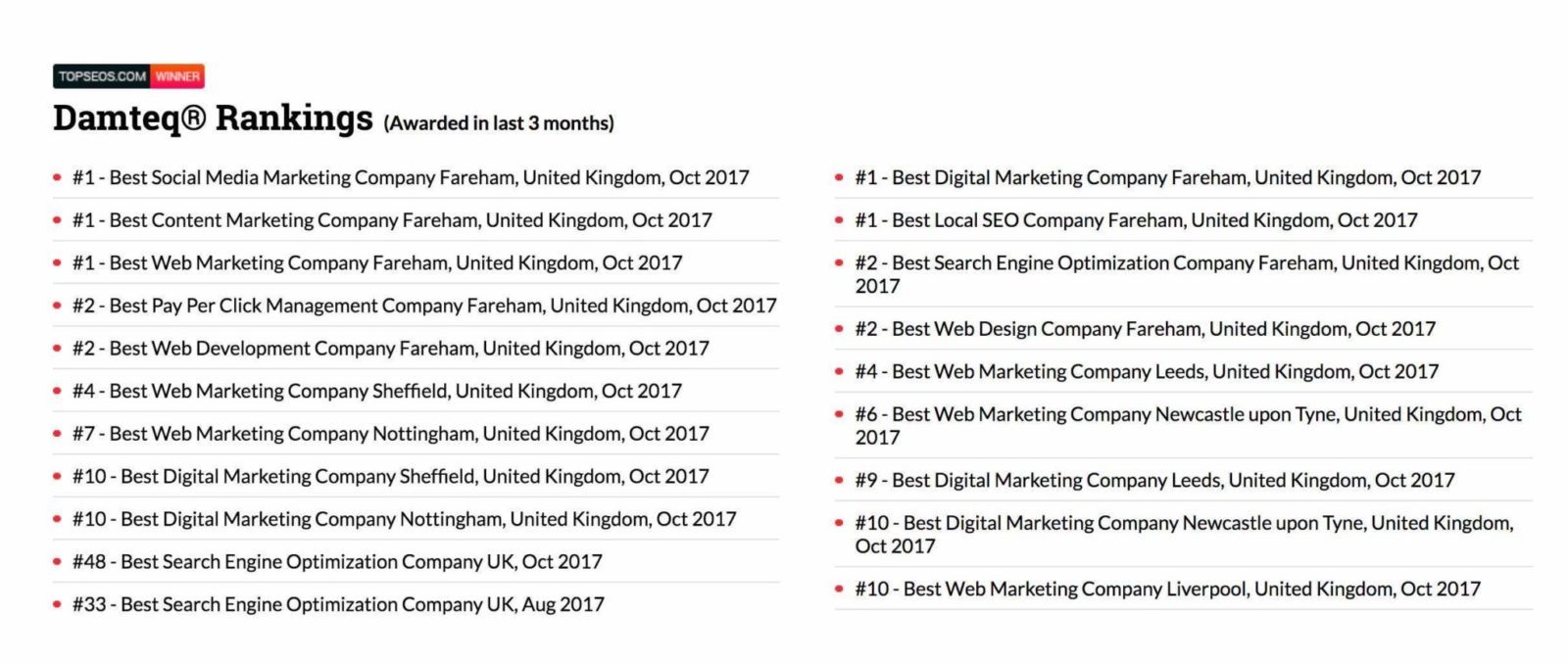 Achievements - Digital Marketing Agency