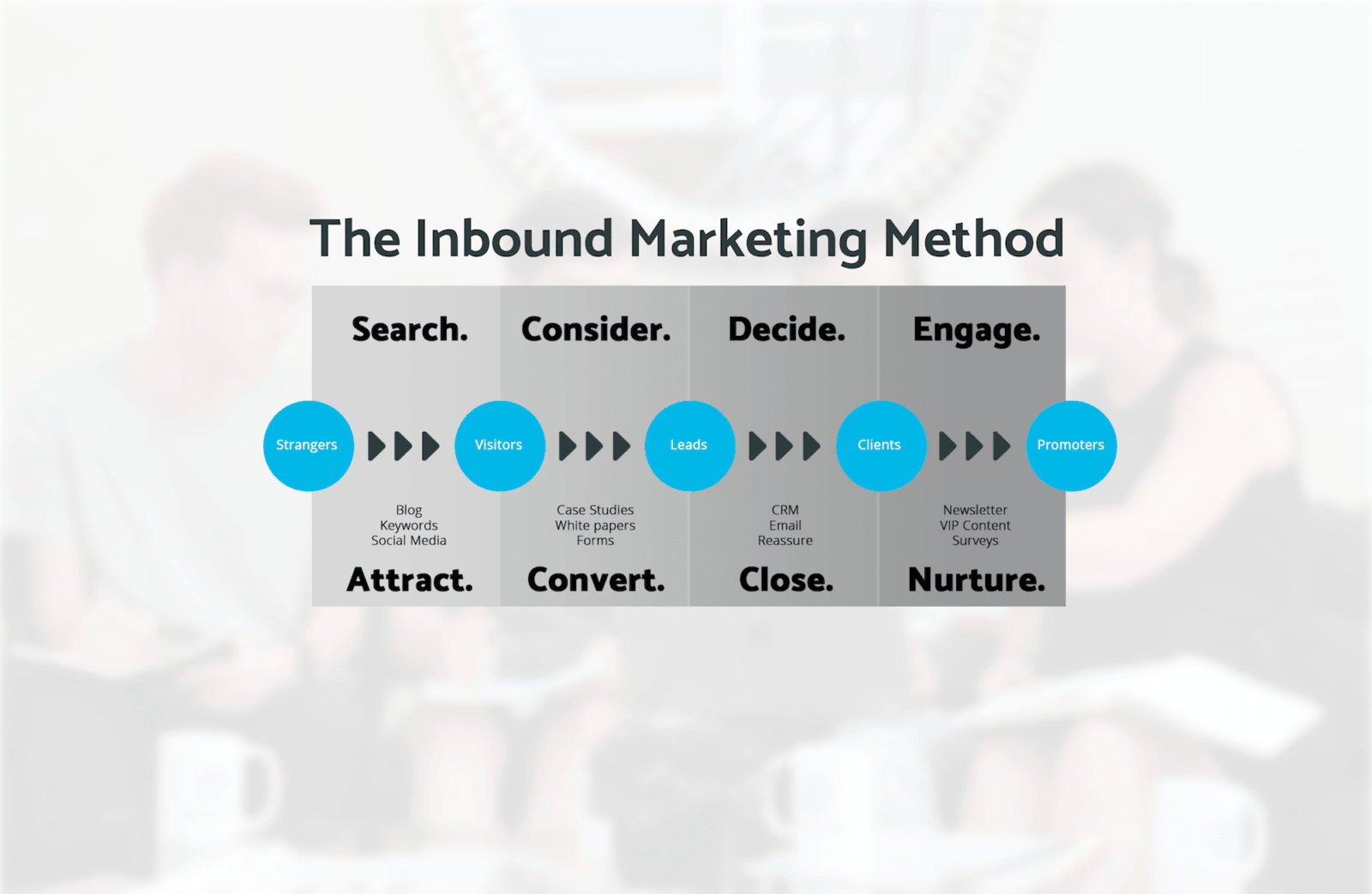 6 Ways You Can Generate More Inbound Leads | Damteq®